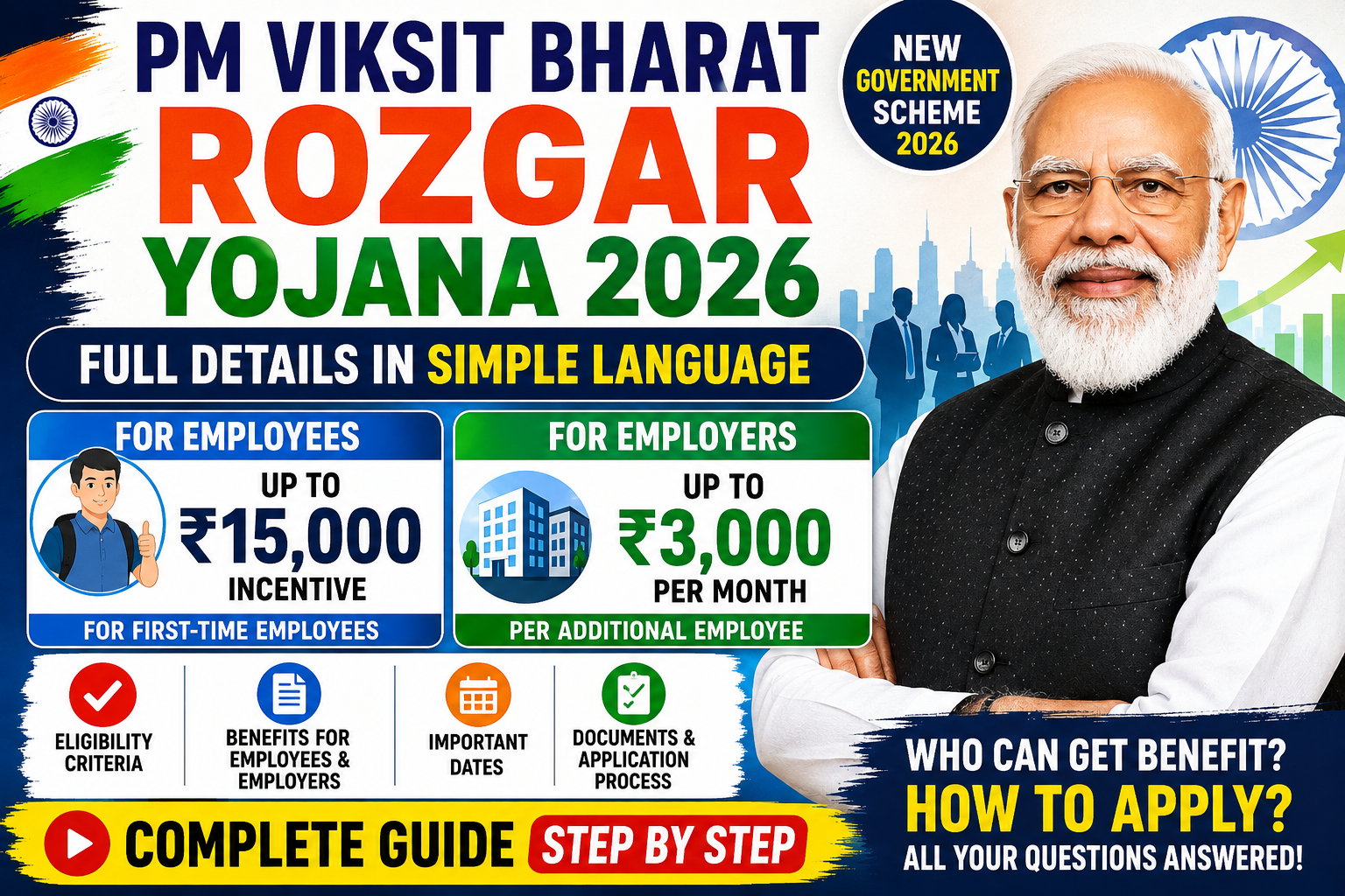 PM Viksit Bharat Rozgar Yojana 2026 | Full Details in Simple Language